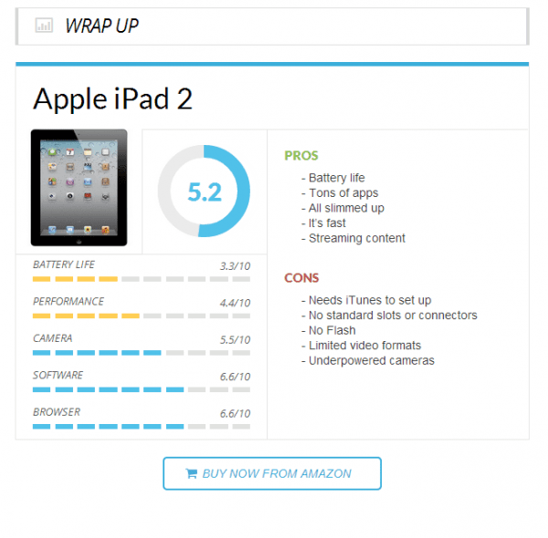 Example of end result using the WP Product Review plugin