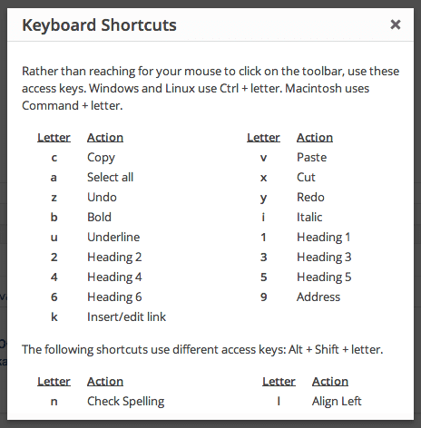 wordpress-editor-shortcuts