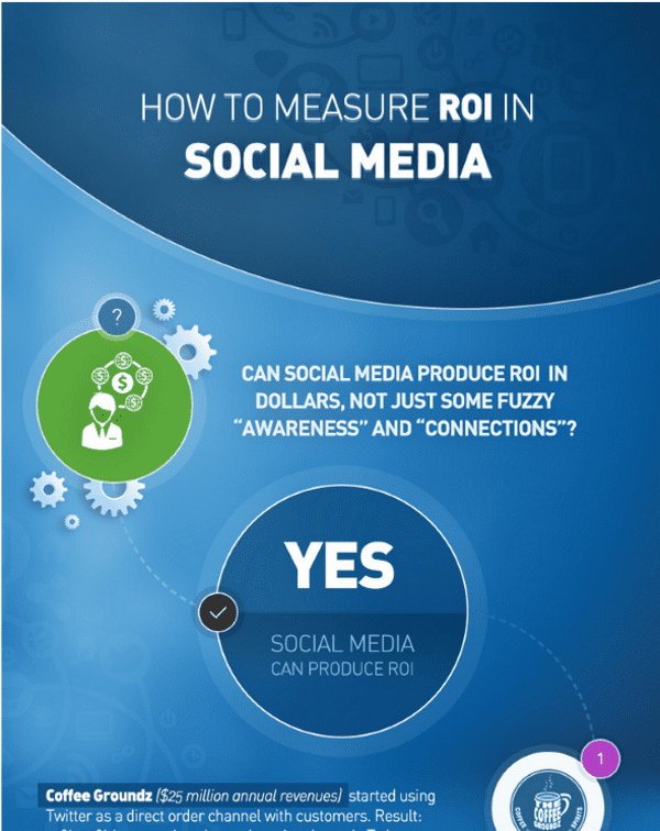 What is the ROI of Social Media - How to Measure Your ROI